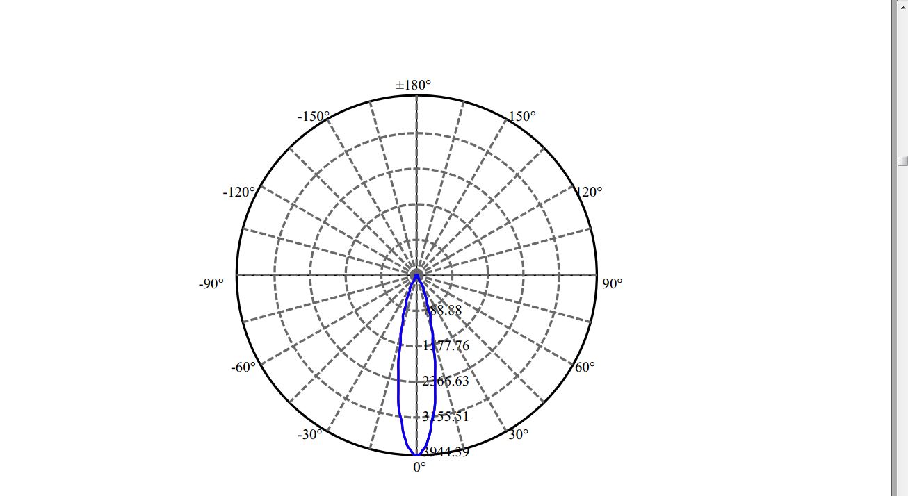 Nata Lighting Company Limited - Evenly Light Shape